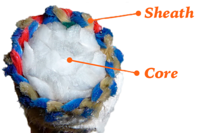 Rope parts diagram showing where sheath and core are located