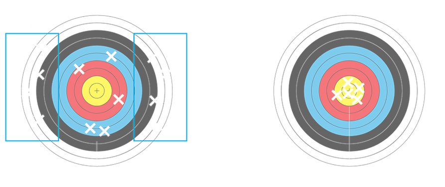 A diagram showing how having a correct spine rating in an arrow will increase its grouping. 