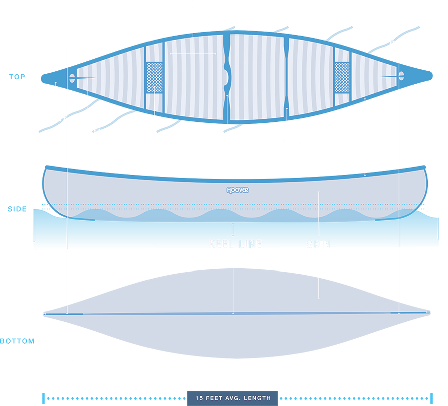 A diagram of a canoe