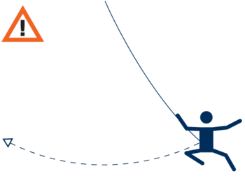 Climber falls while climbing to the side of the anchor and swings like a pendulum and may hit the wall or object in result.