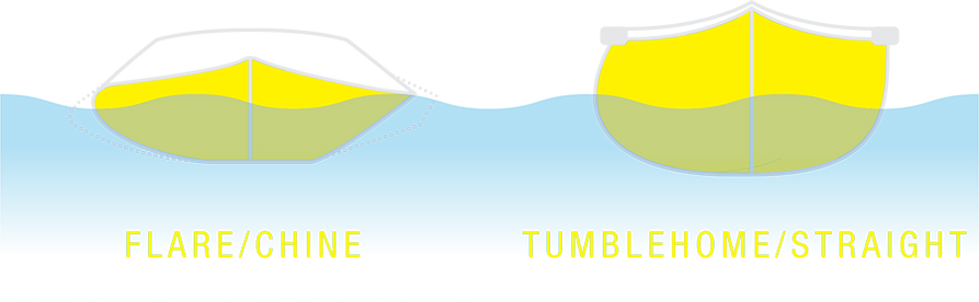 A side profile diagram of a boat