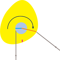 A diagram of a cam at full draw