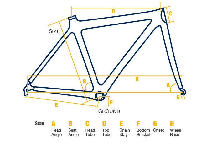 Frame diagram: A is the angle between the fork rake and the wheelbase. B is the seat tube angle of the rear triangle. C is the head tube length. D is the top tube length.  E is the chain stay length. F is the bottom bracket. G is the offset. H is the wheelbase. 