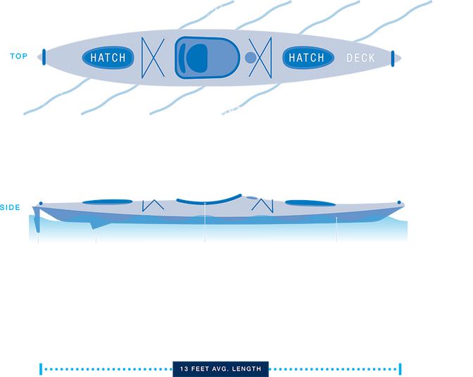 A diagram of a kayak