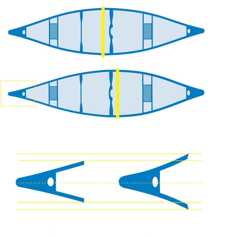 A diagram showing a symmetrical and asymmetrical boat. 